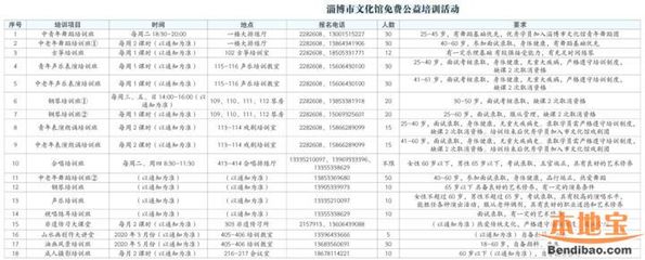 2020淄博市文化中心公益培訓(xùn)與文化活動(dòng)策劃指南